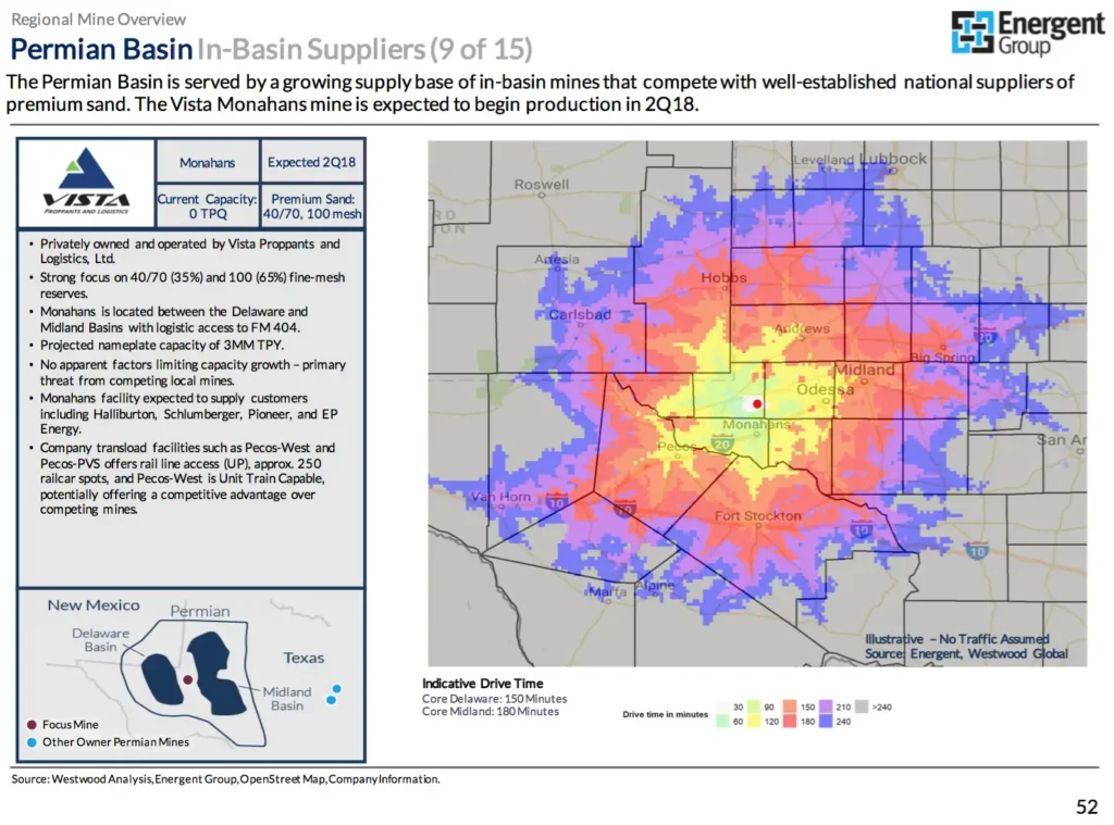 Permian Basin In-Basin Suppliers