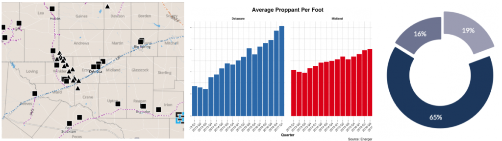 In-basic Frac Sand Report