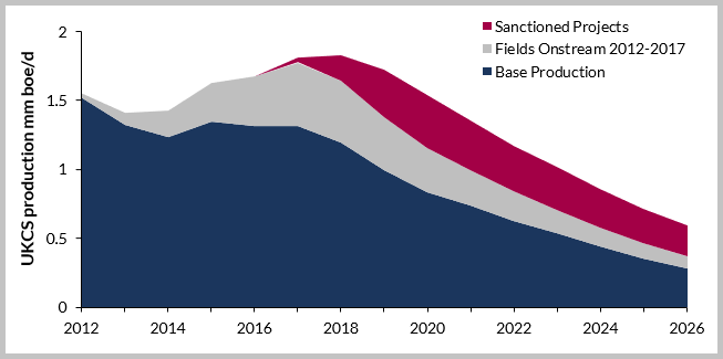 Cost cutting slows, Mid-Cap E&P Operational and Financial Performance, 2014-2017 H1 TABLE