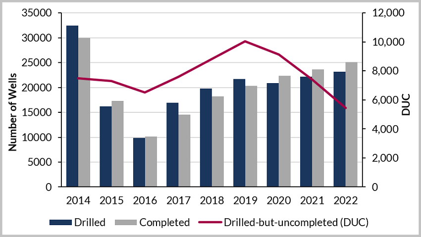 Westwood Insight 31-01-2019 - Figure 2