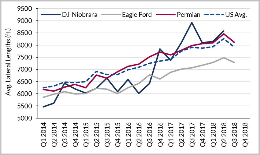 Westwood Insight 31-01-2019 - Figure 3