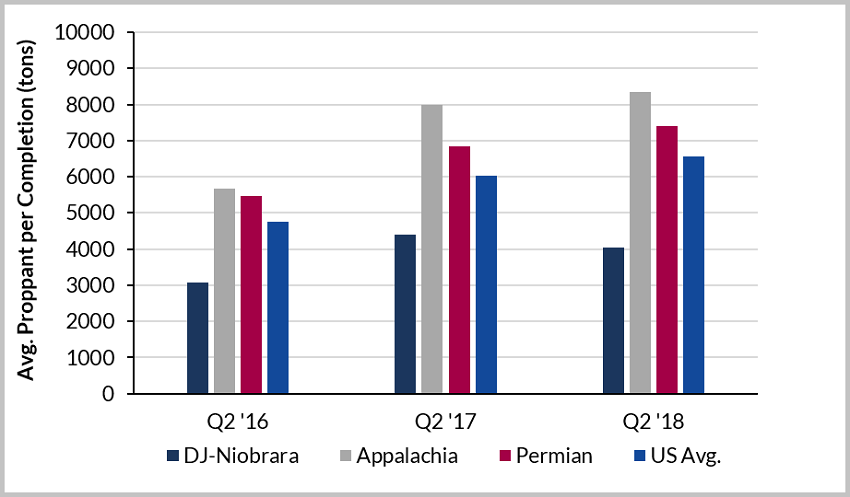 Westwood Insight 31-01-2019 - Figure 4