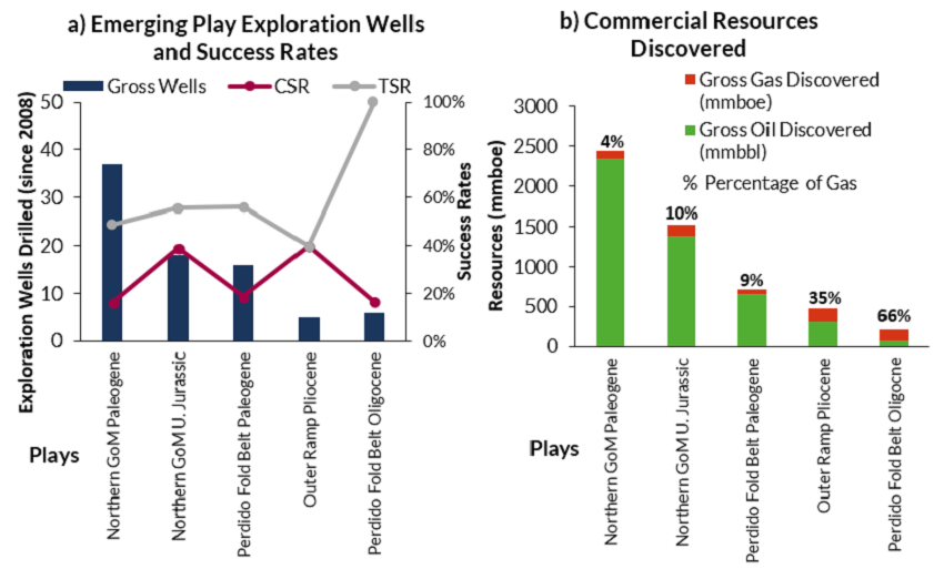 Middle East Land Rig Market Top Contractors, Country Share, Fleet HP Category