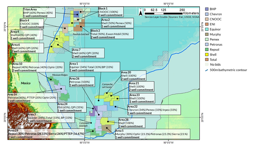 NOV Rig Technologies Ending Backlog, Global Onshore Drilling & Well Services Expenditure, and Global Active Rigs, Q1 2015-Q2 2018