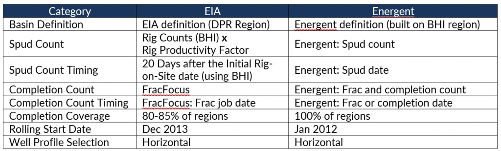 completion activity definitions