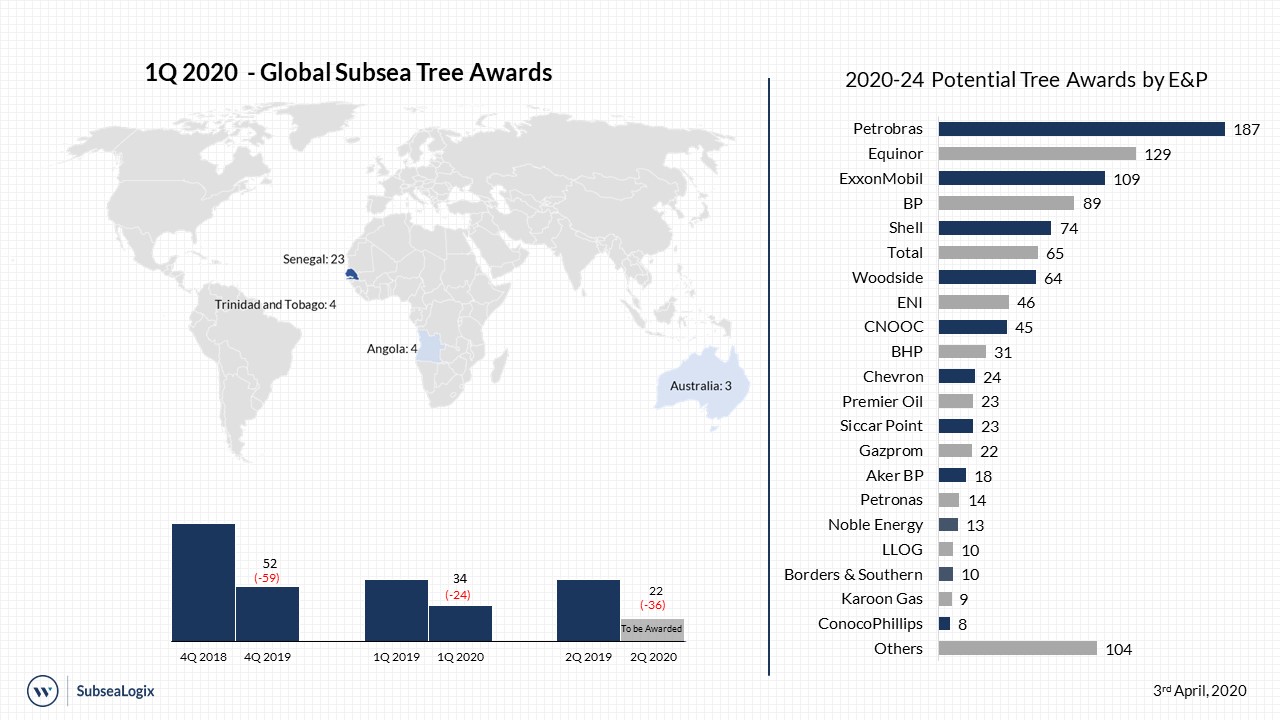 Westwood_Subsea_Tree_Tracker_1Q2020 03_02_20