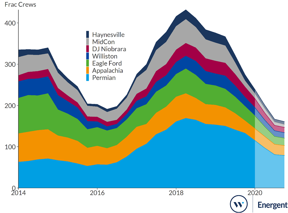 Frac crews revised outlook