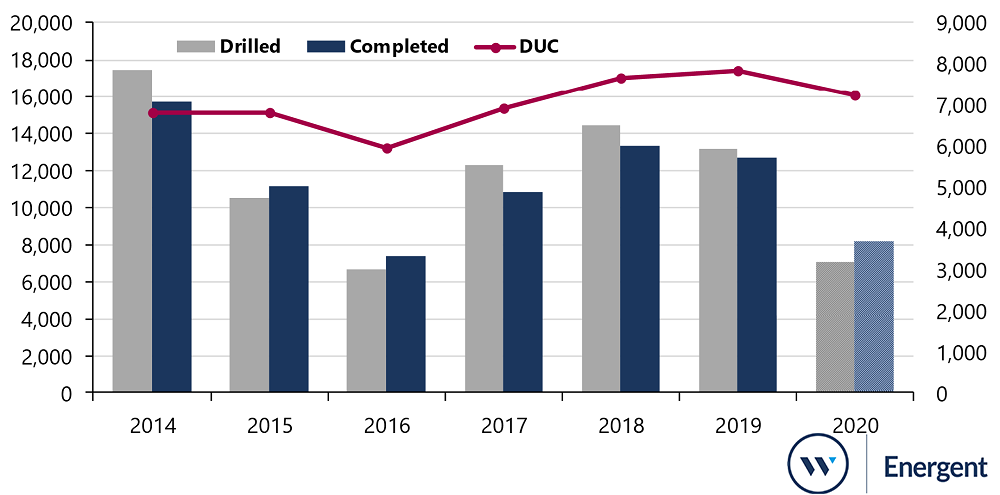 Horizontal drilling and completions revised outlook