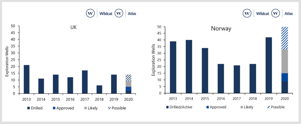 UK and Norway Exploration wells drilled 2013 - 2019 