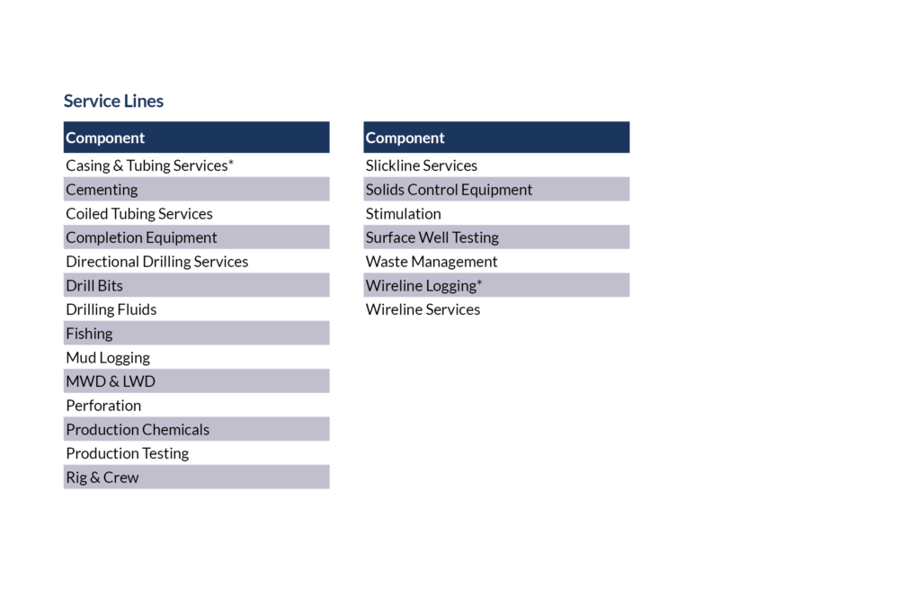 DWS - Service Line Coverage