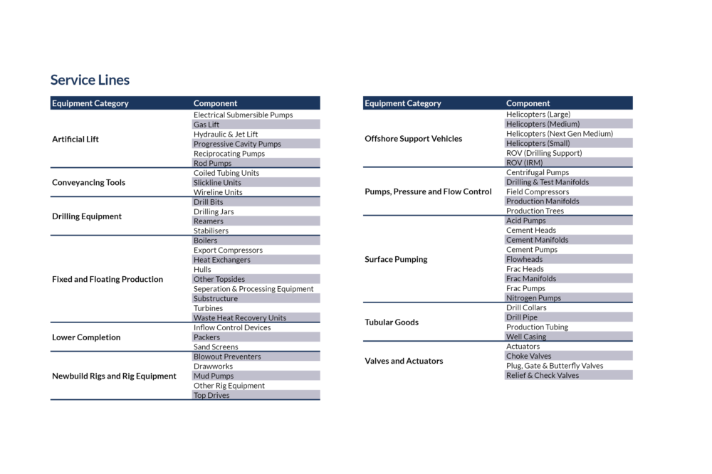 OFE - Service Line Coverage