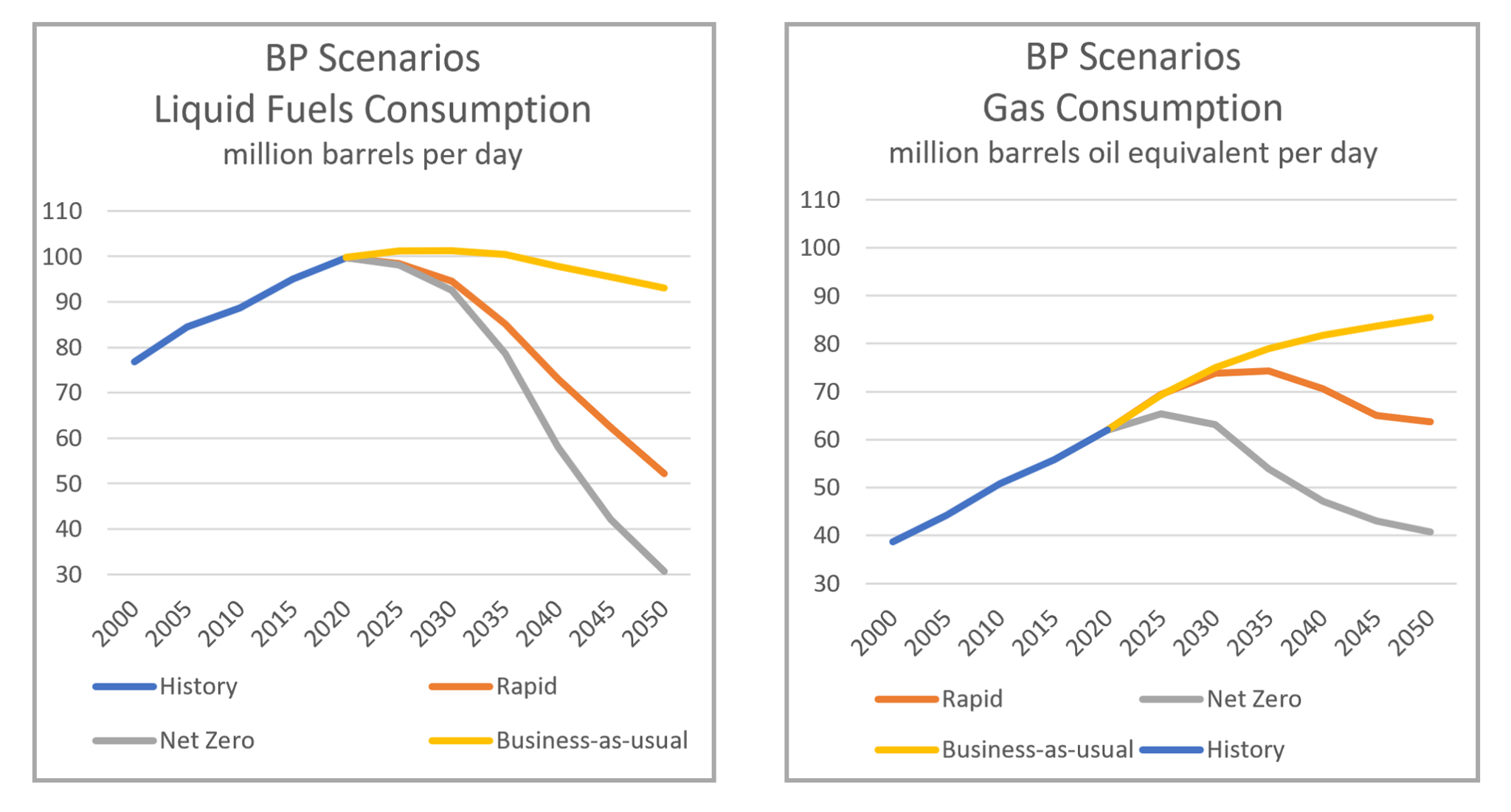 BP fleshes out what net zero in 2050 means for its upstream business