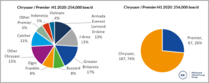 Chrysaor Reverse Merger Premier Oil – reverse takeover by Chrysaor - Westwood