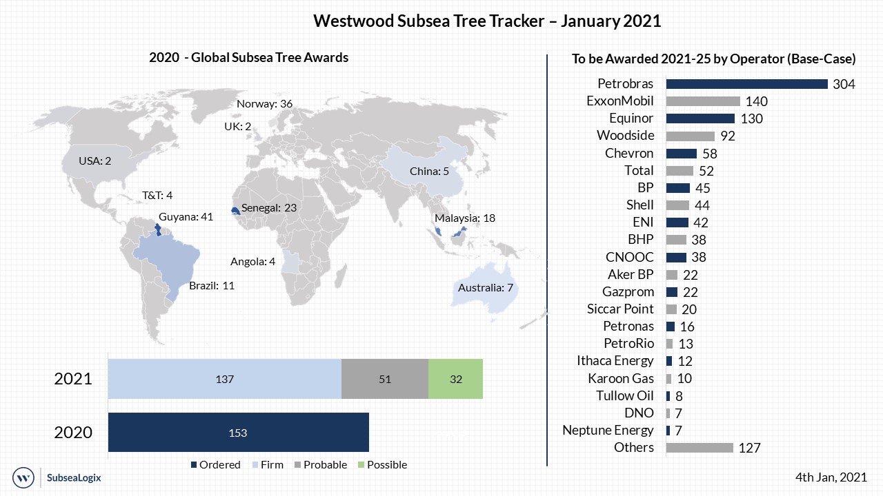 Subsea Tree Tracker January 2021