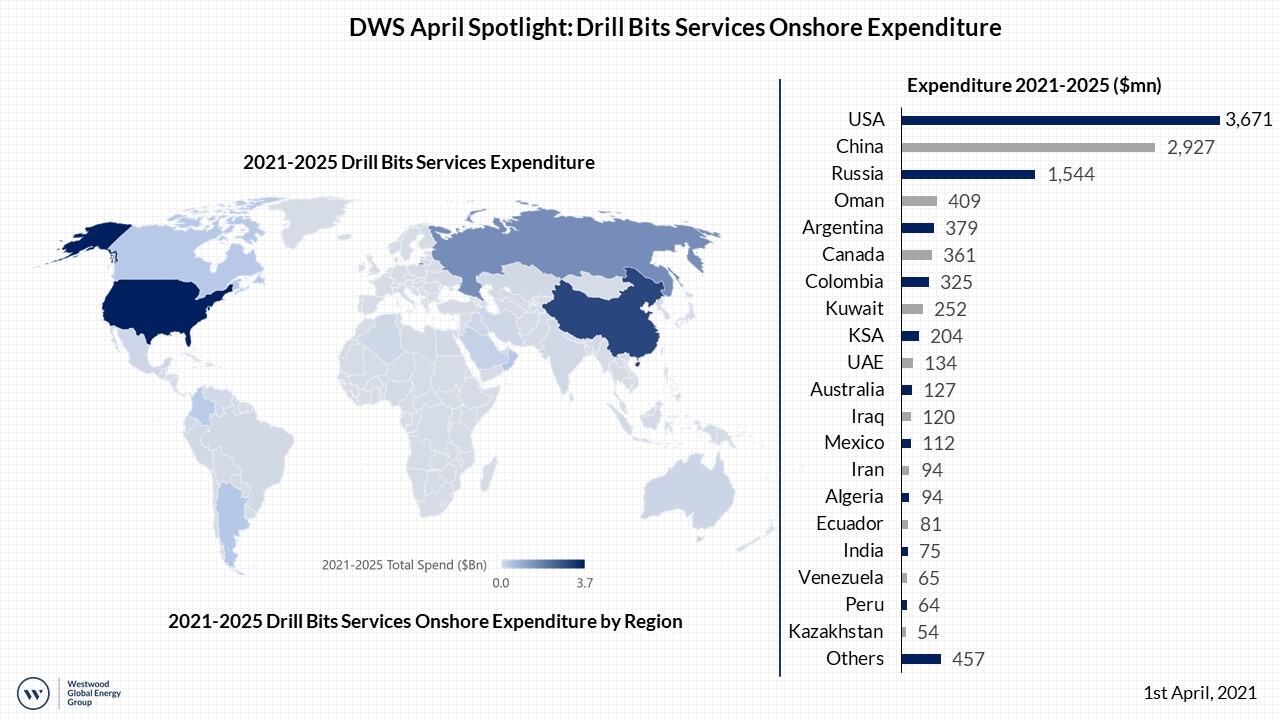 DWS Snapshot April 2021