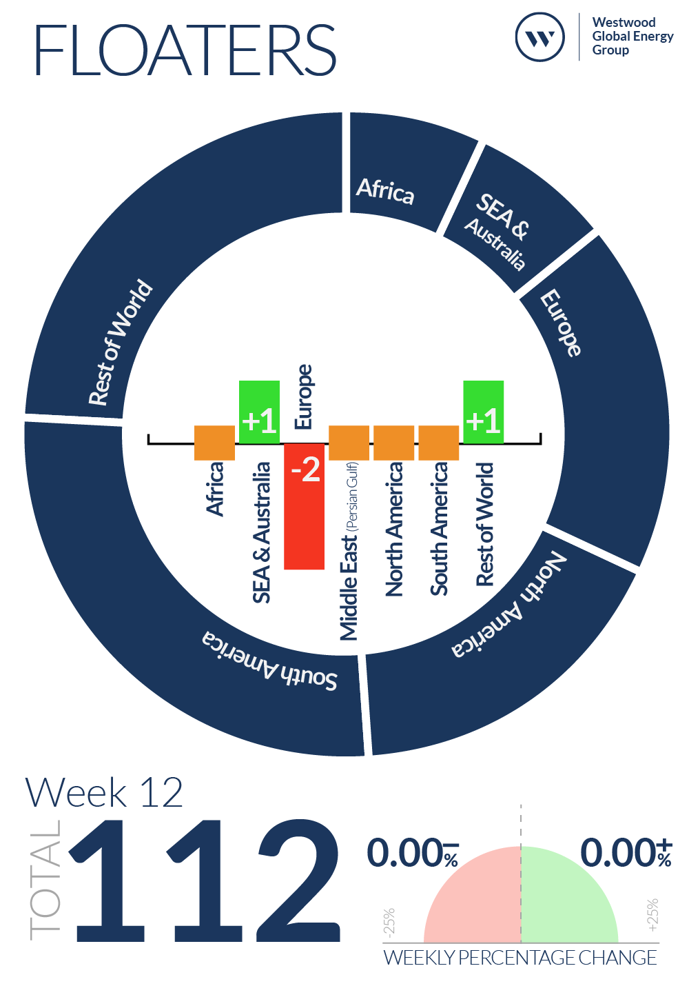 Week 12 Floaters