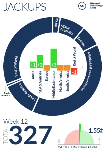 Week 12 Jackups