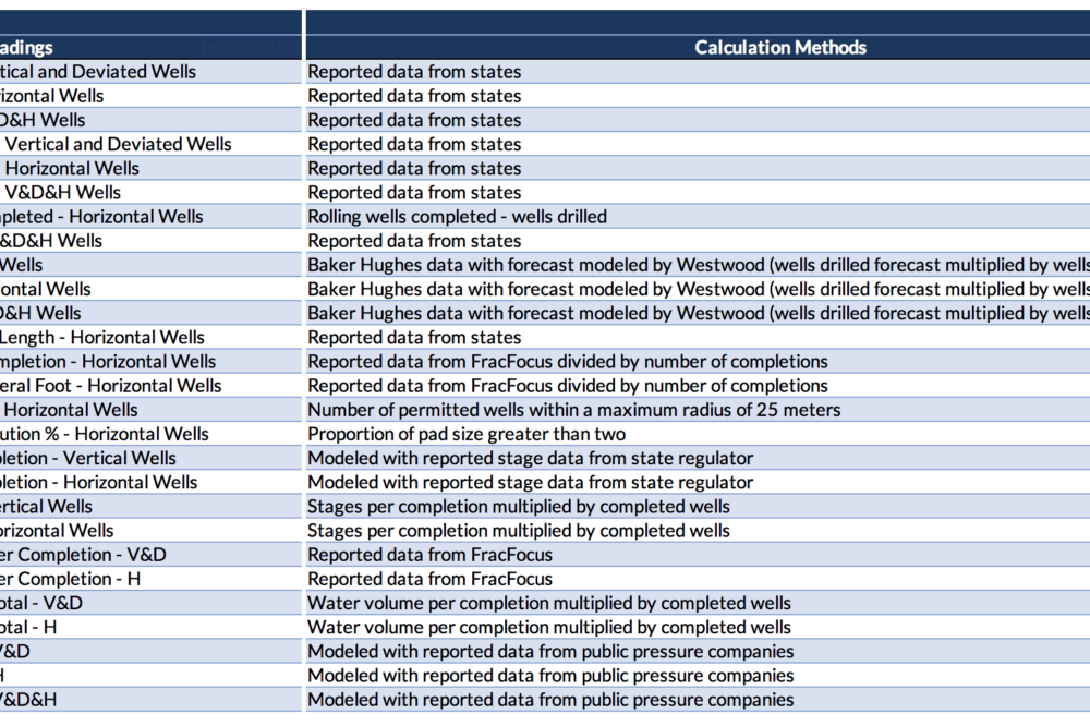 lower48-drilling-completion-data-metrics