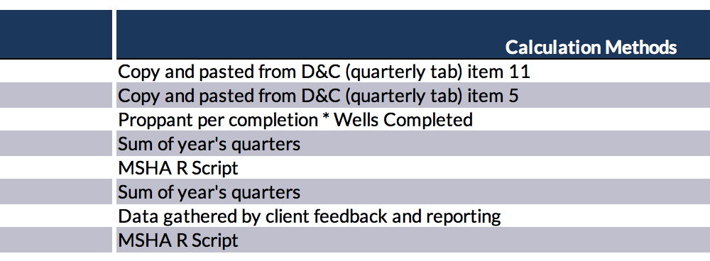 lower48-drilling-completion-frac-sand-metrics