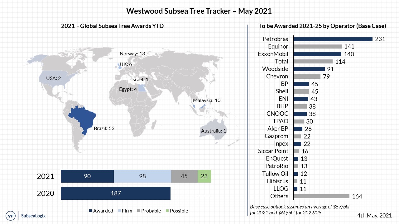 Mark Adeosun Lead Analyst, Subsea madeosun@westwoodenergy.com