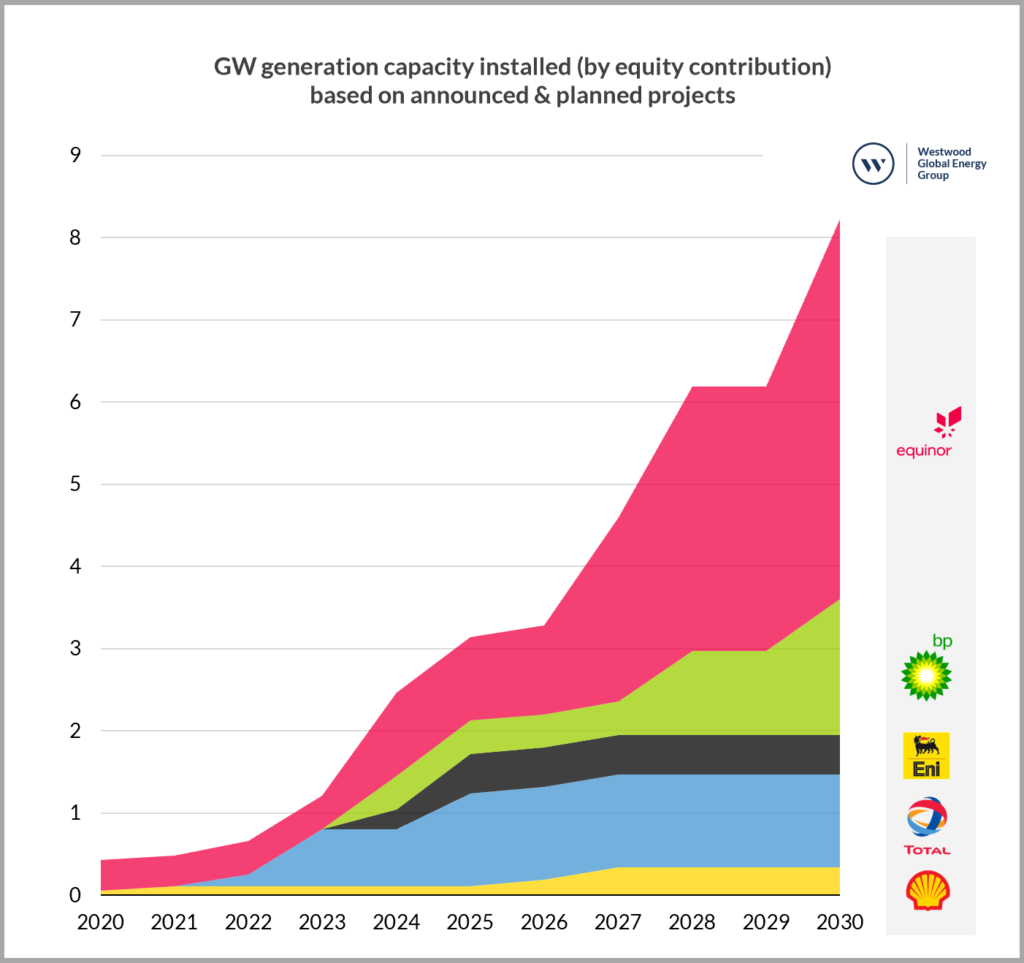 GW generation capacity installedv2