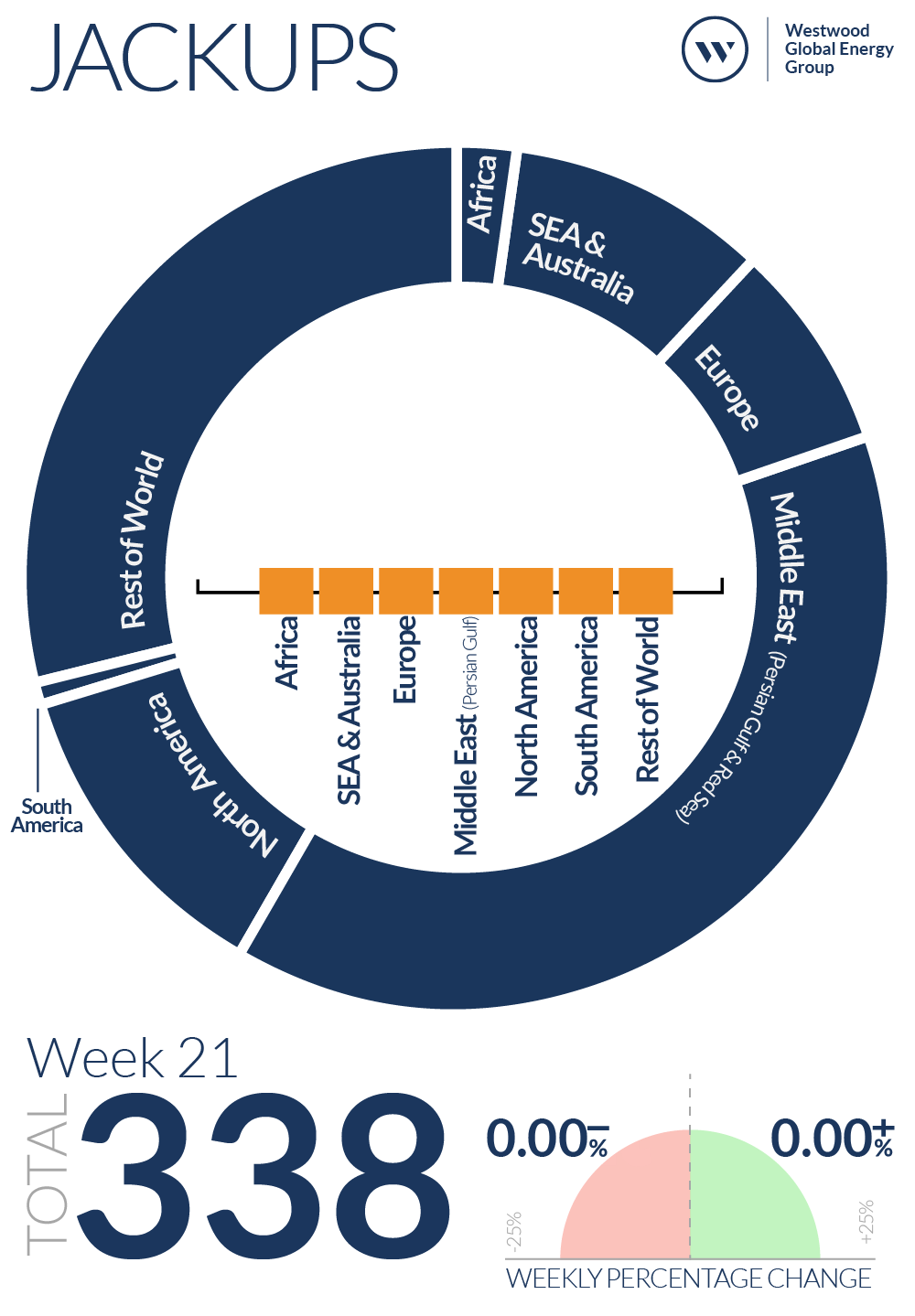 Week 21 Jackups