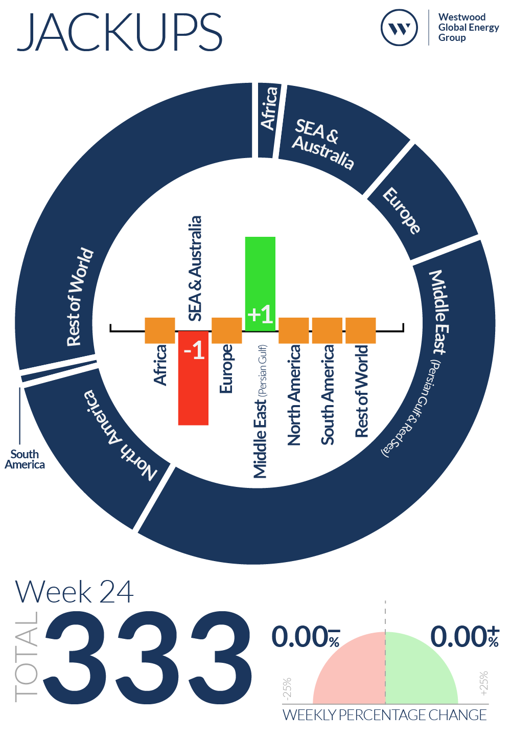 Week 24 Jackups