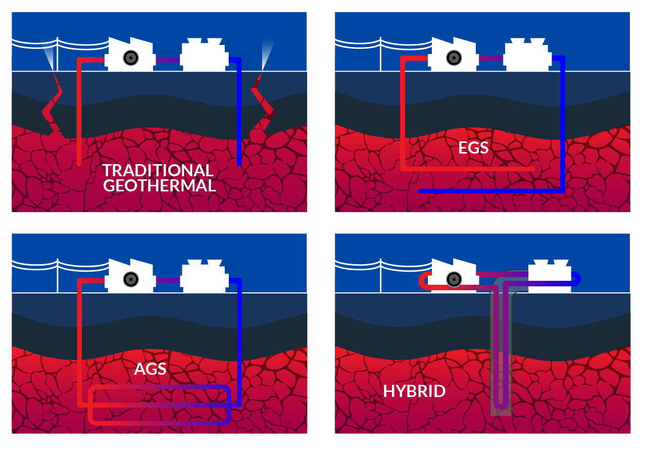Geothermal Explainer Image