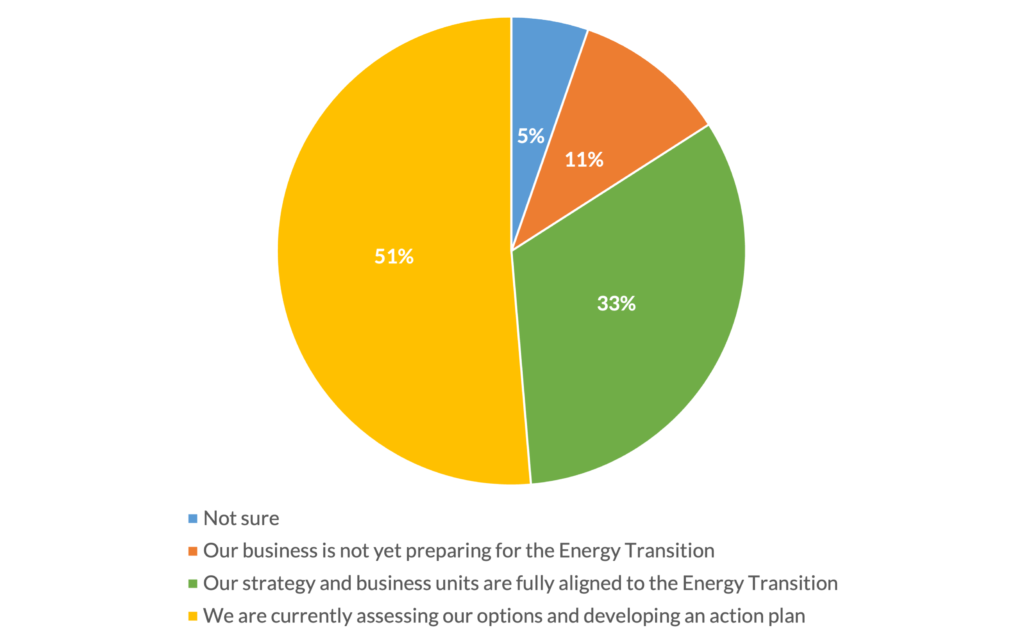 Energy Transition Survey Results Westwood
