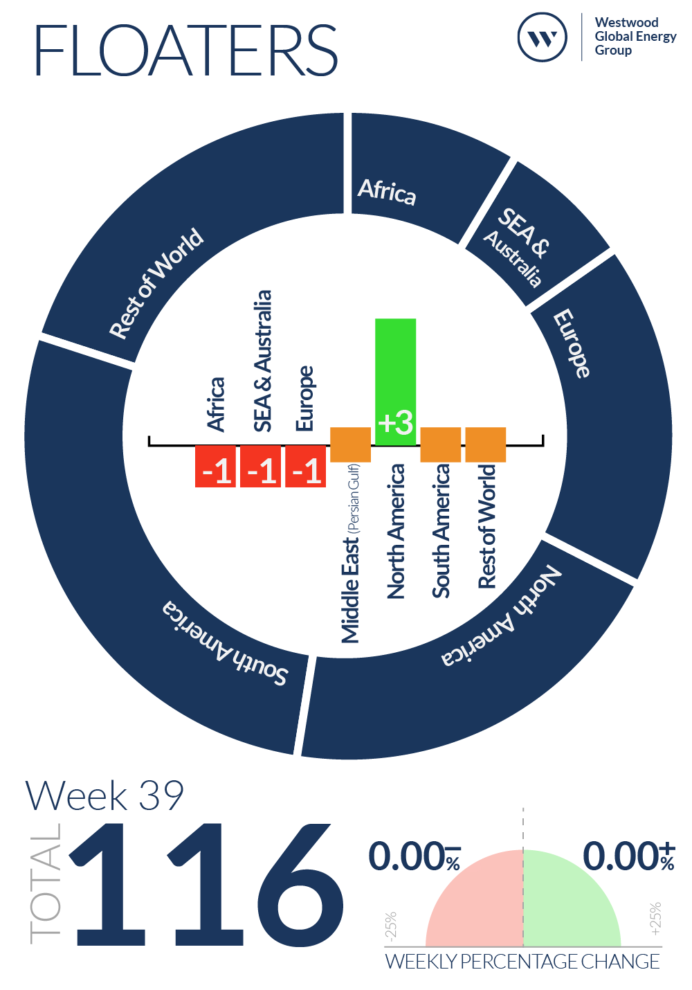 Week 39 Floaters