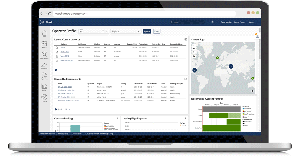 RigLogix Animated Product Page