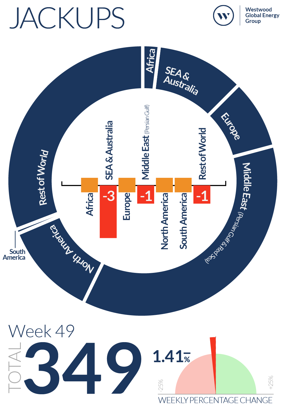 Week 49 Jackups