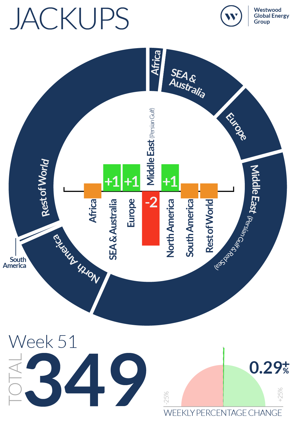 Week 51 Jackups