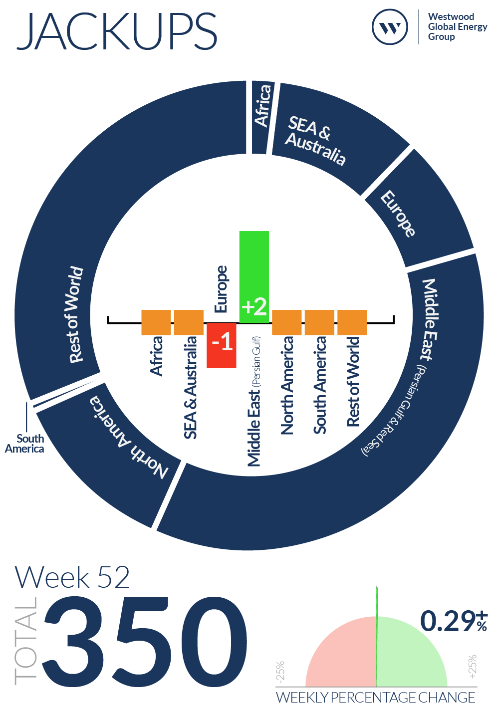 Week 52 Jackups