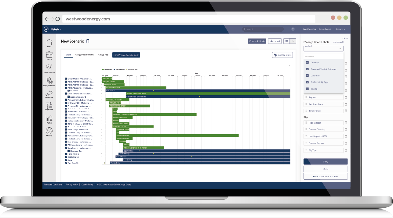 SD Gantt Results with Labels