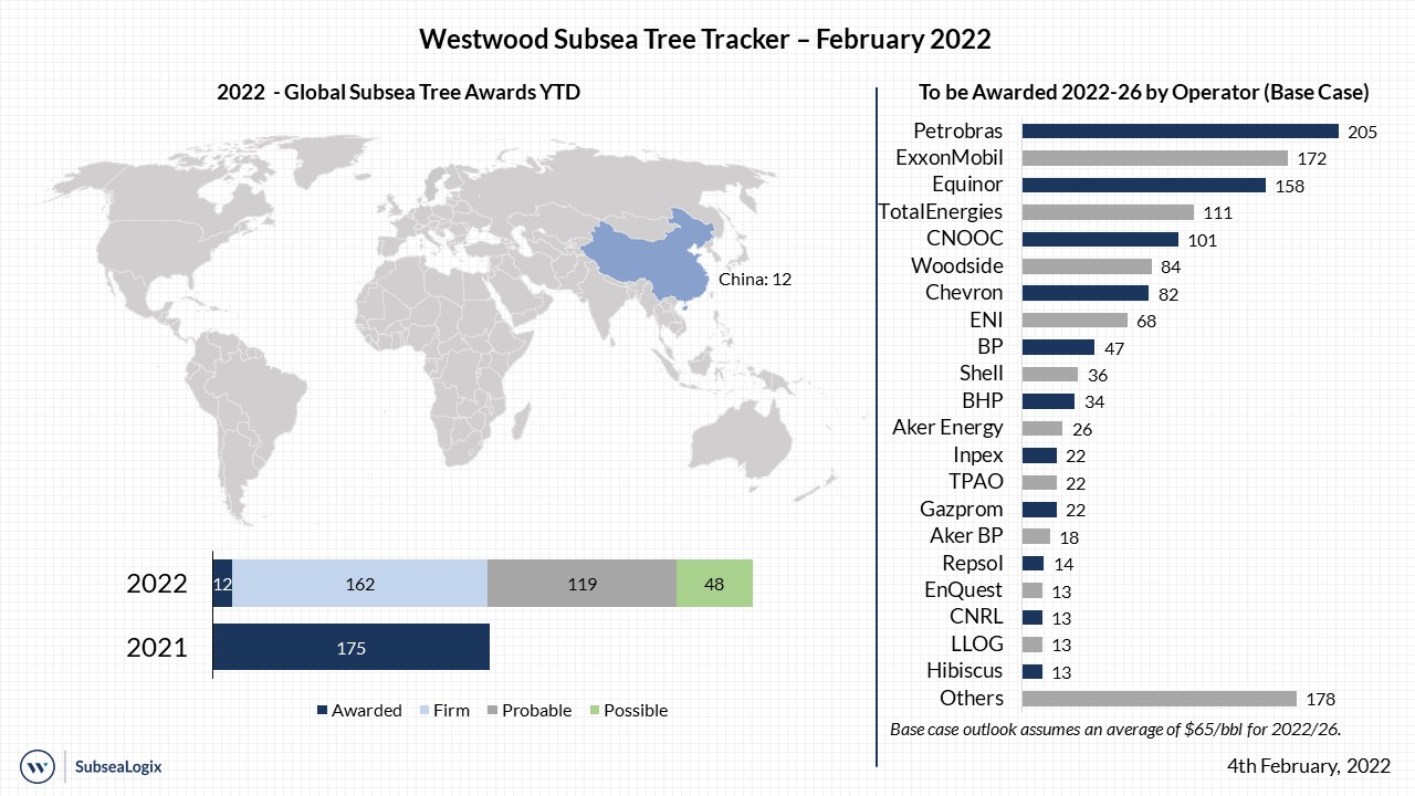 Subsea Tree Tracker February 2022