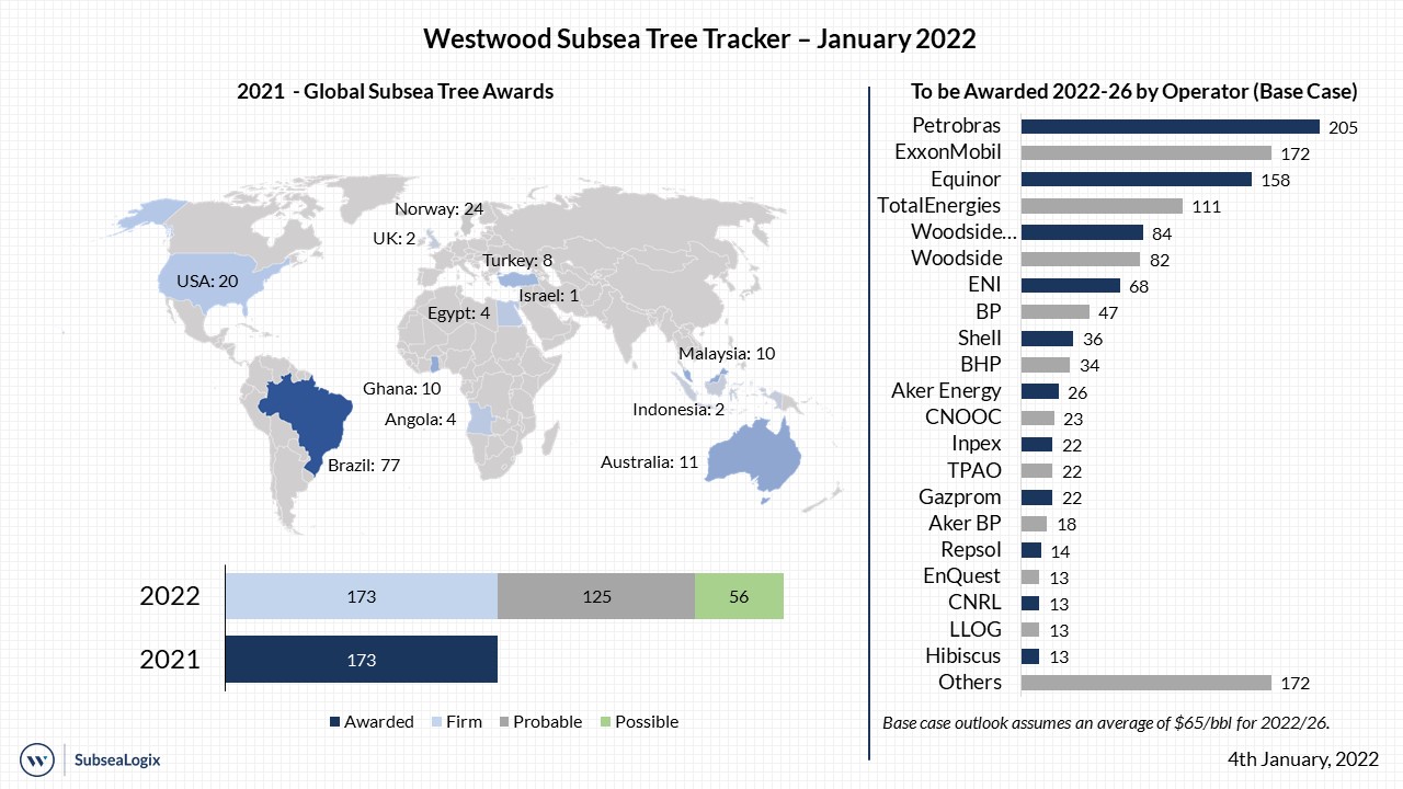 Subsea Tree Tracker January 2022 v2