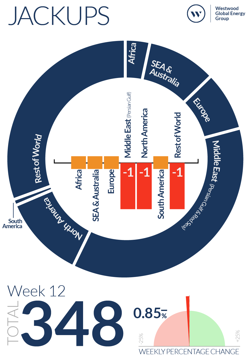 Week 12 Jackups