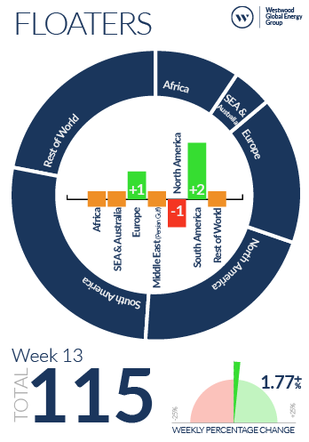 Week 13 Floaters