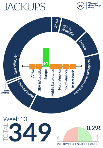 Week 13 Jackups