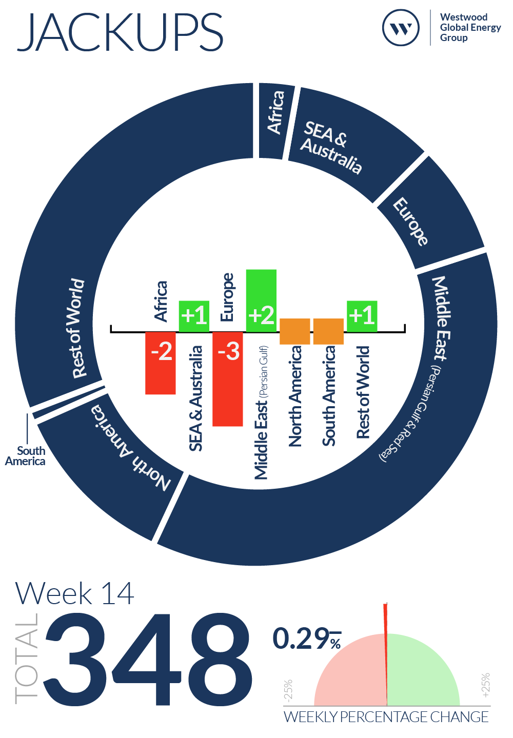 Week 14 Jackups