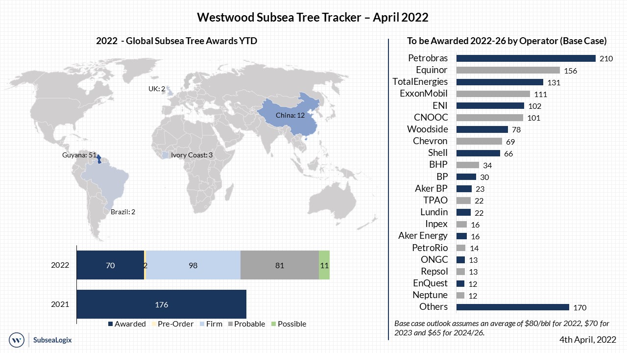 Subsea Tree Tracker April 2022 v2