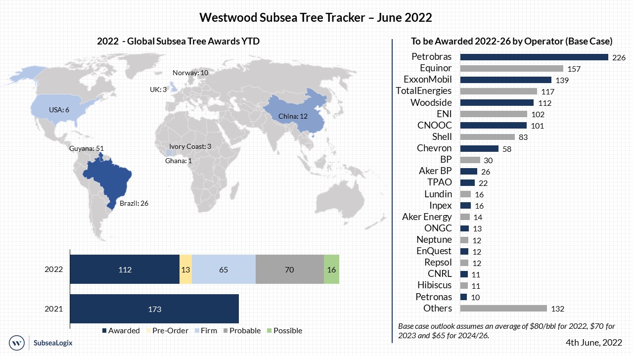 Subsea Tree Tracker June 2022