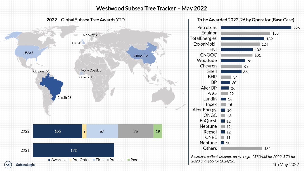 Subsea Tree Tracker May 2022