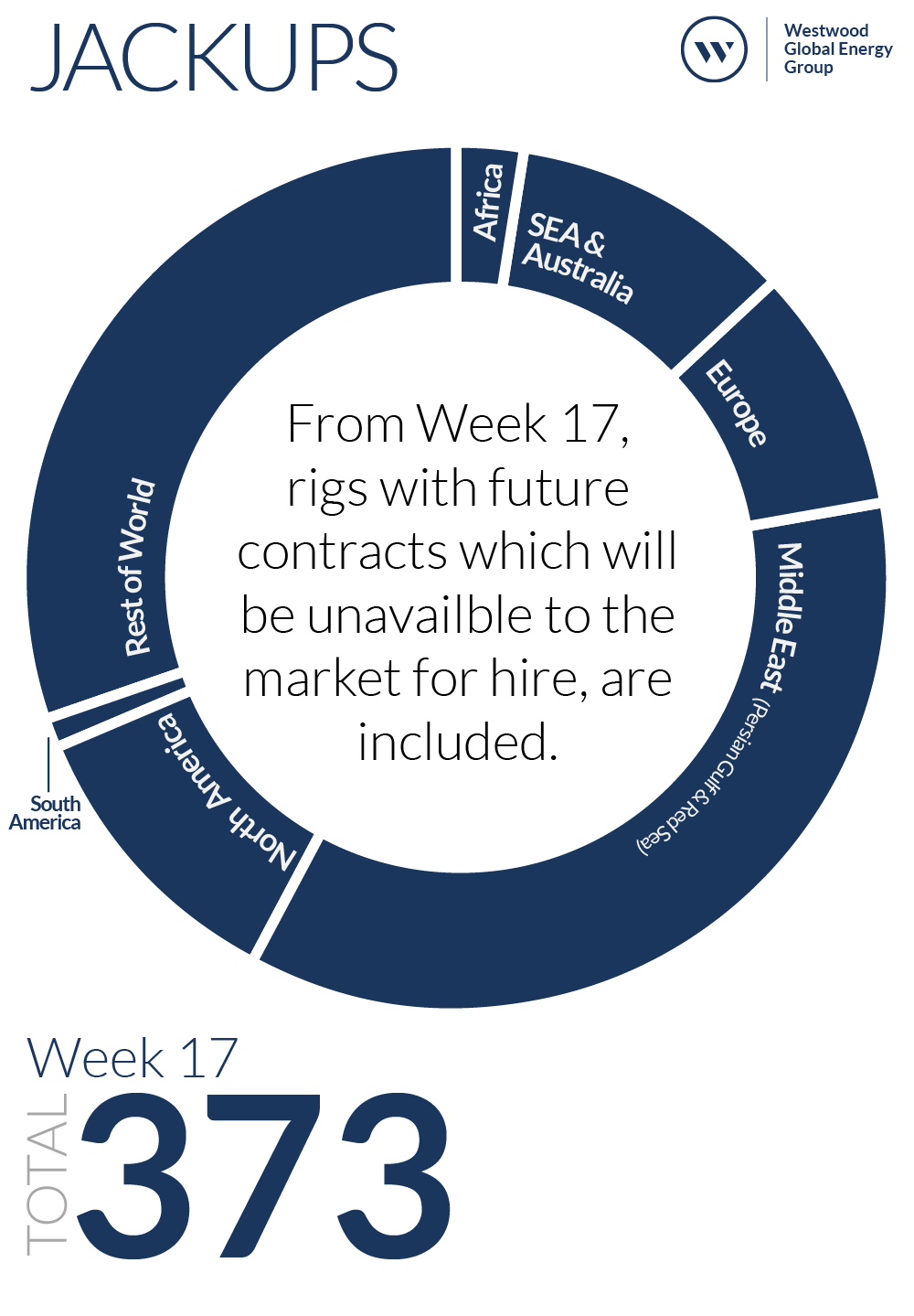 Week 17 Jackups