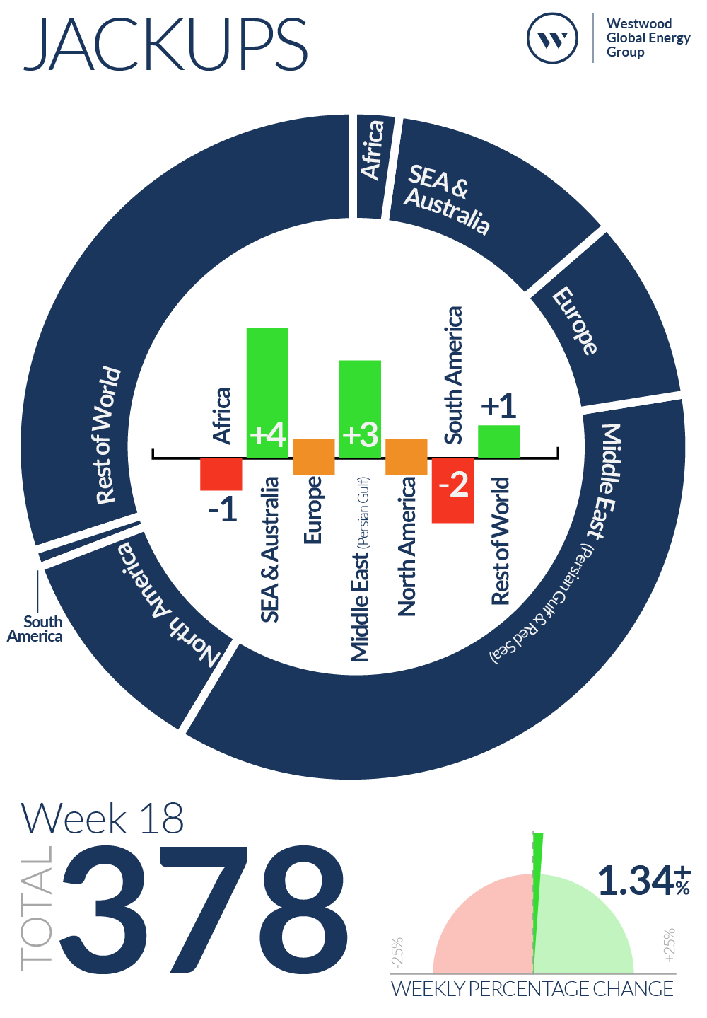 Week 18 Jackups