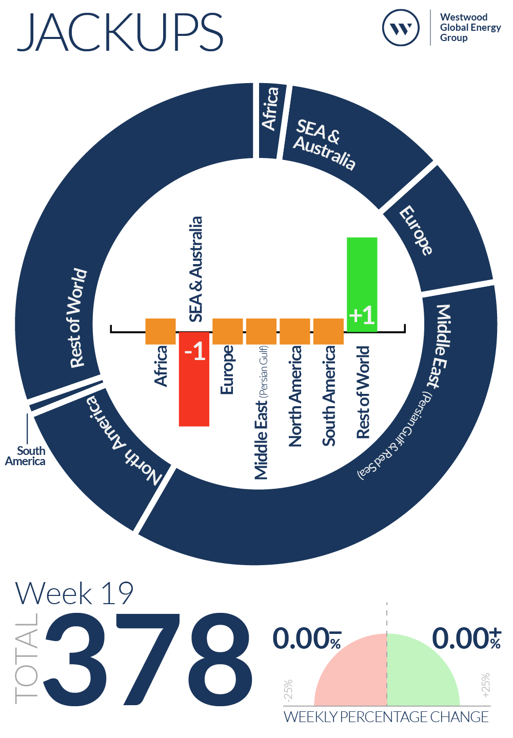 Week 19 Jackups