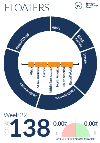 Week 22 Floaters