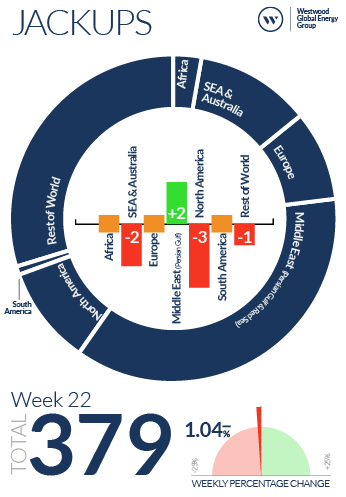 Week 22 Jackups