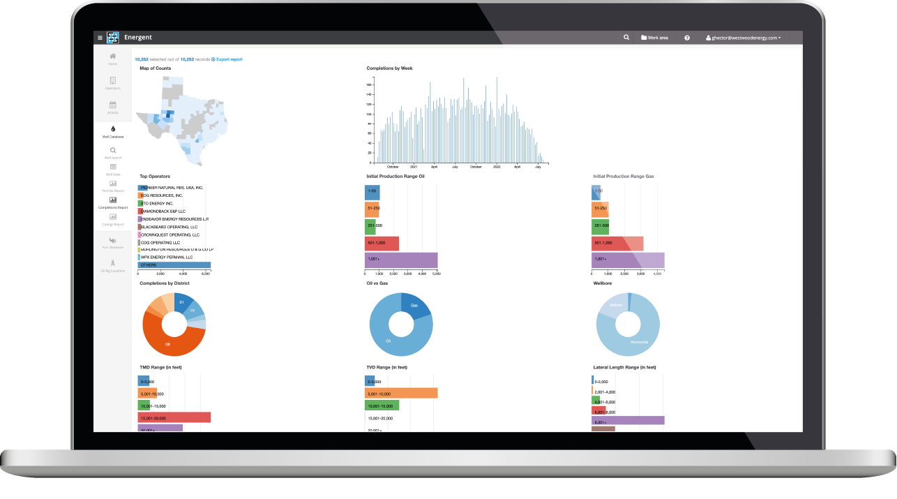 Energent - Completions Report